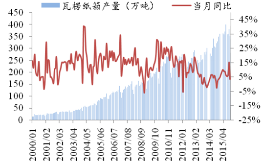 最大正规电子游戏平台