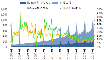 最大正规电子游戏平台